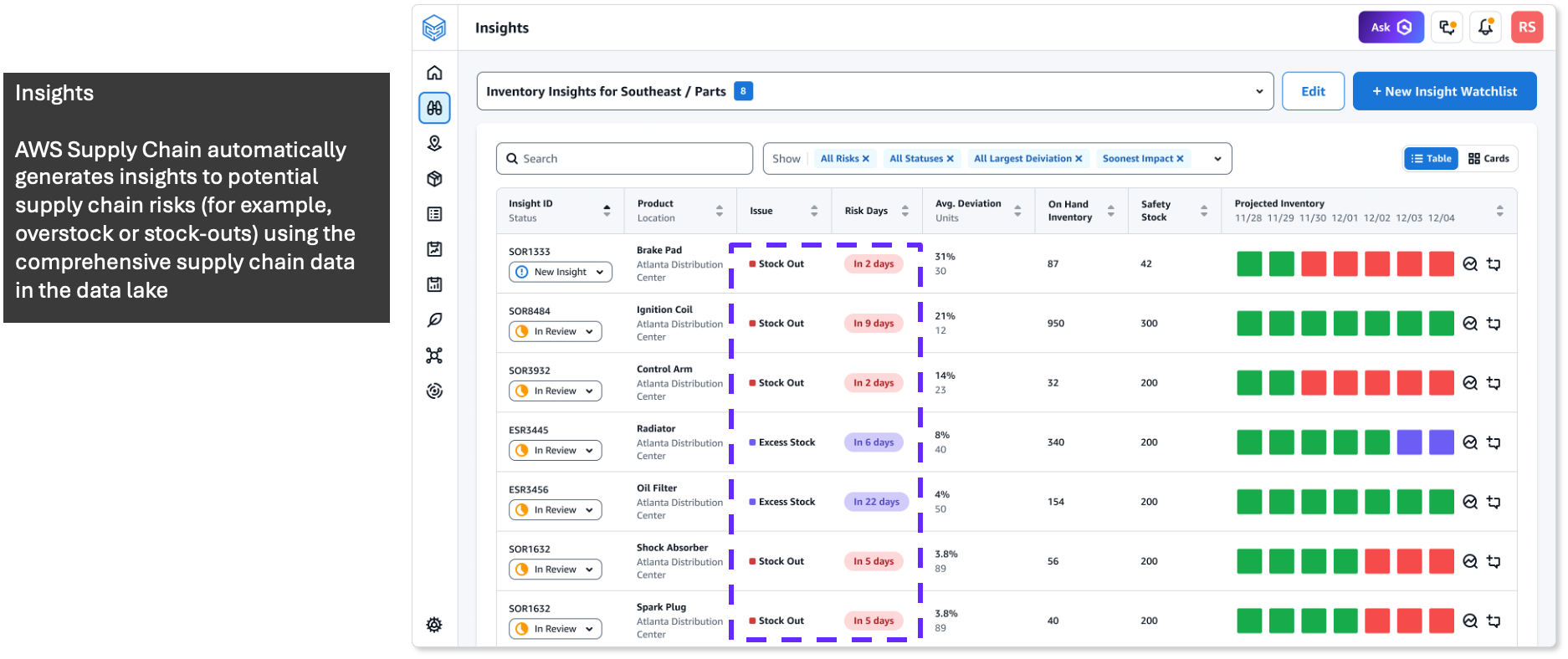 AWS Supply Chain Interface 1