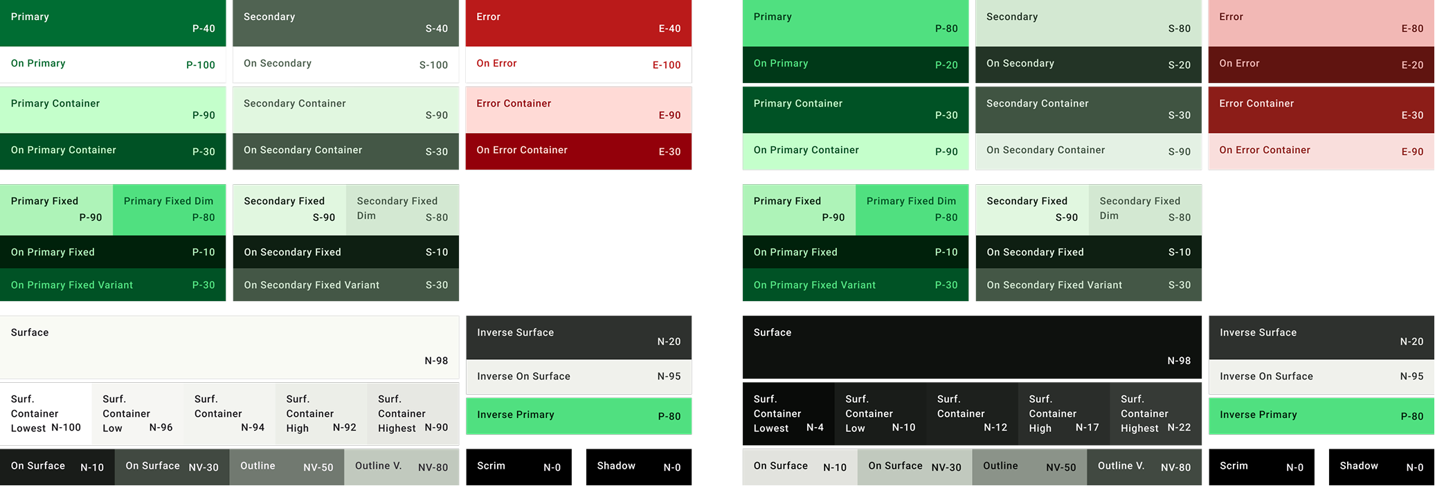 The Light and Dark Theme definition for the Variable System