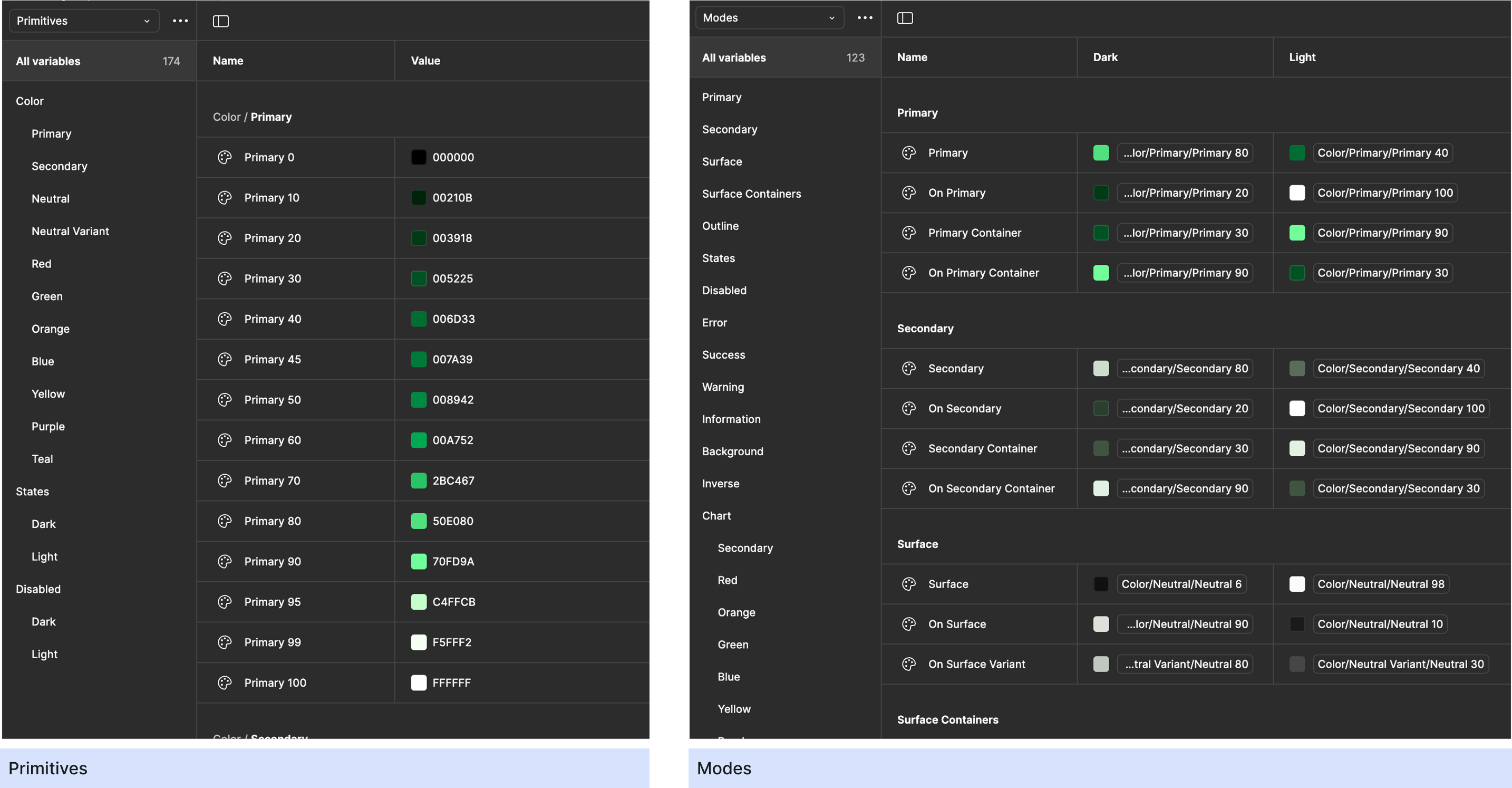 Dark & Light Mode Definition