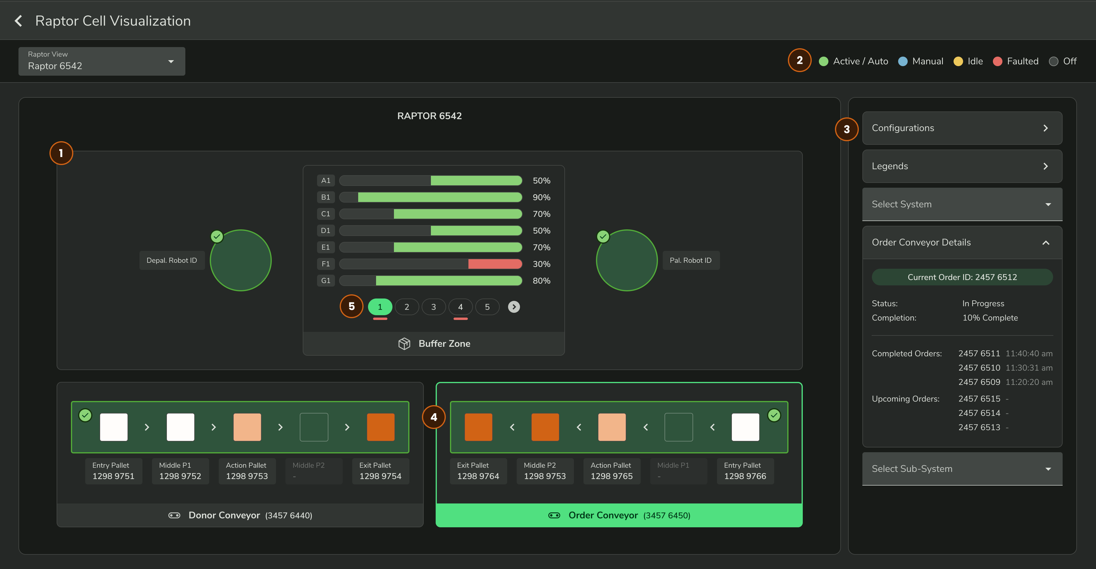Final Dashboard UI