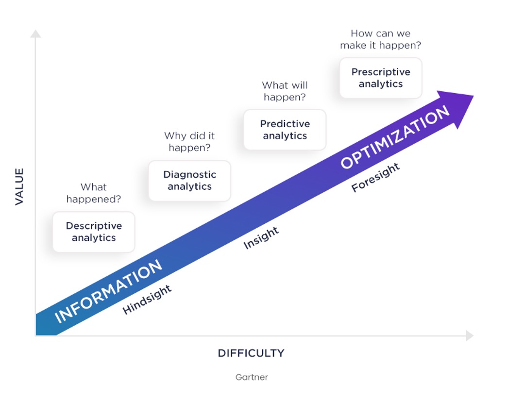 ML/AI Framework