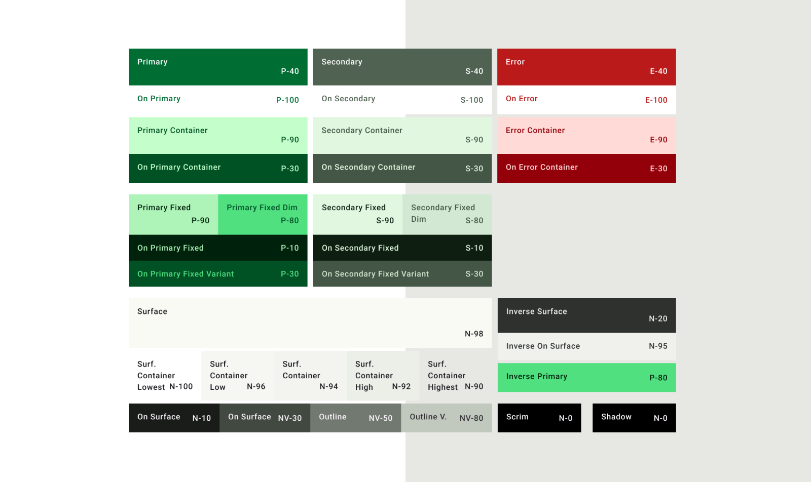 From Fragmented UI to a Single Source of Truth