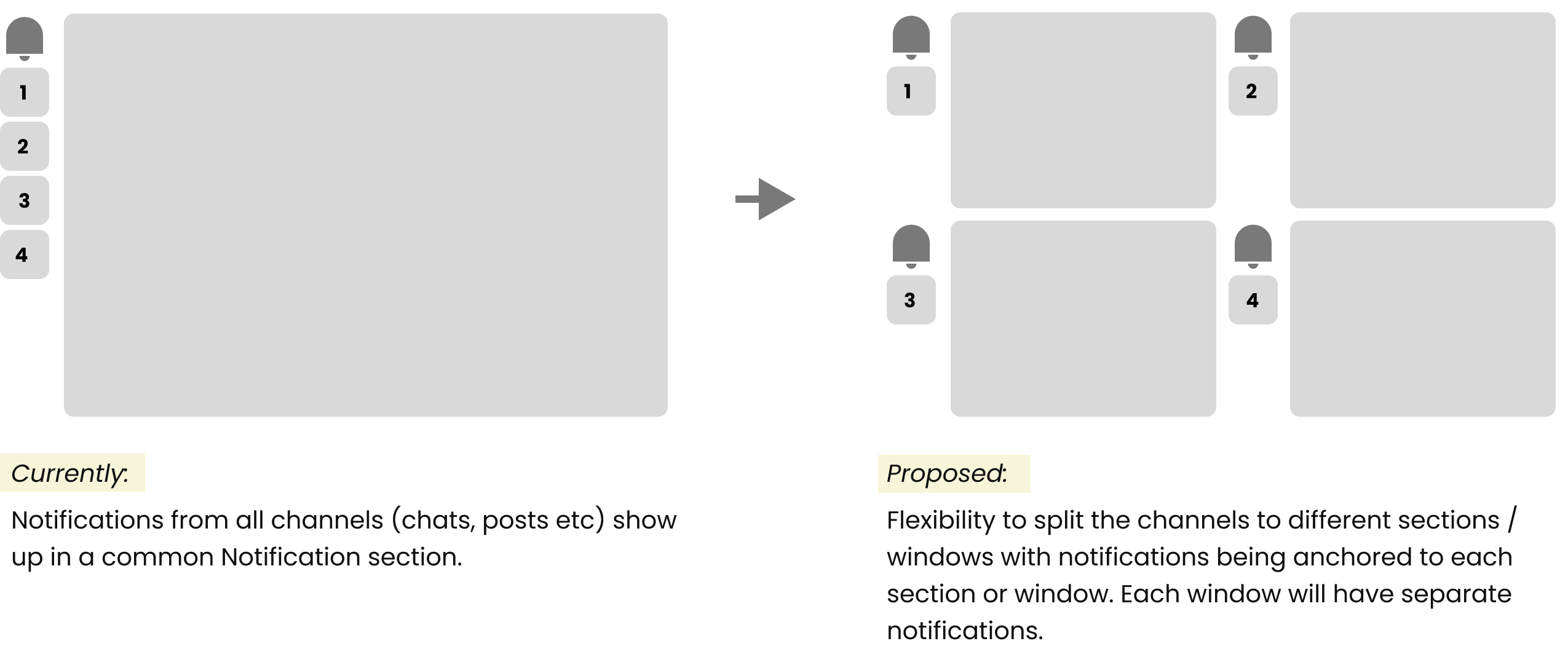 Current vs proposed anchored notifications showing flexibility to split channels