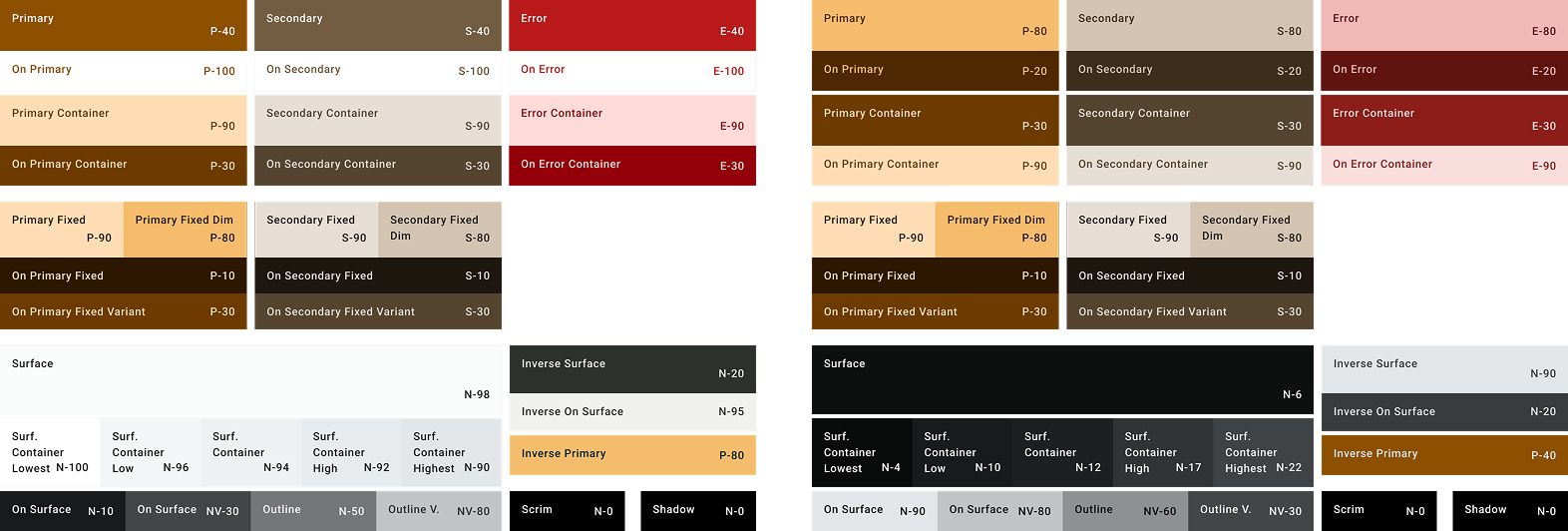 The Light and Dark Theme definition for the Variable System