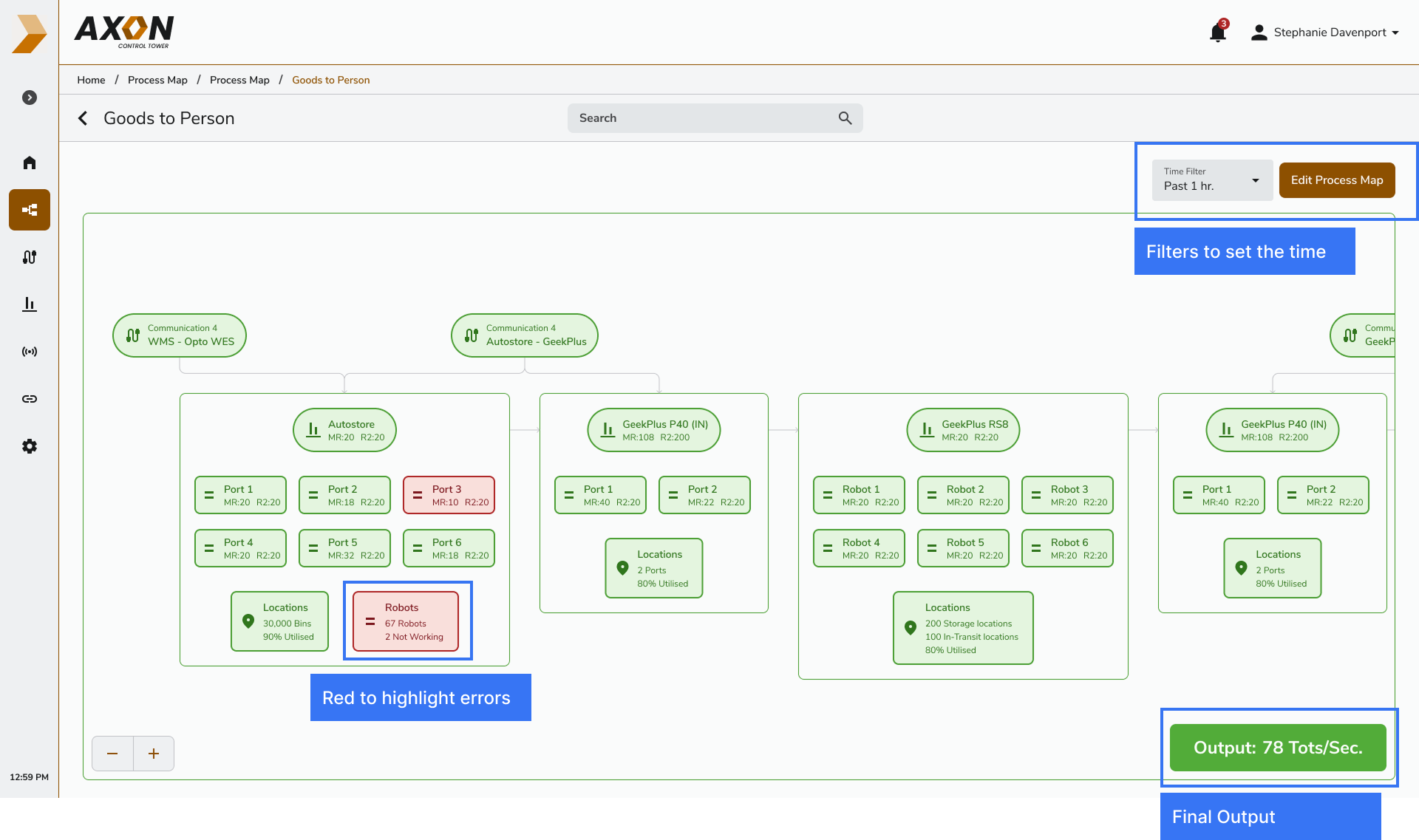 Process Map Monitoring Dashboard