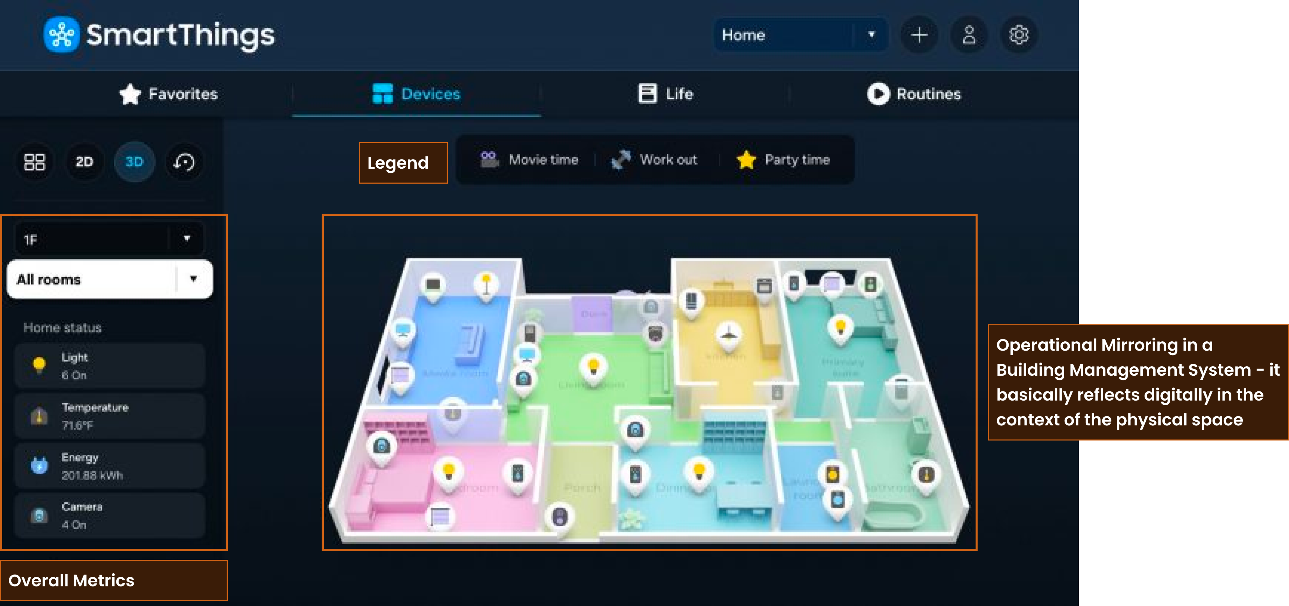 Market Research - Operational mirroring in building management
